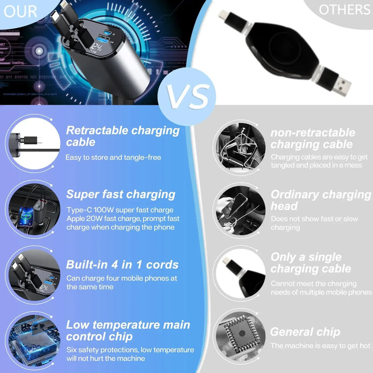 Accessoires Voiture - Chargeur 120W